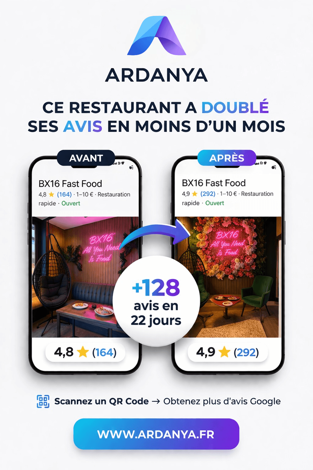 BX16 Fast Food — Résultats Ardanya